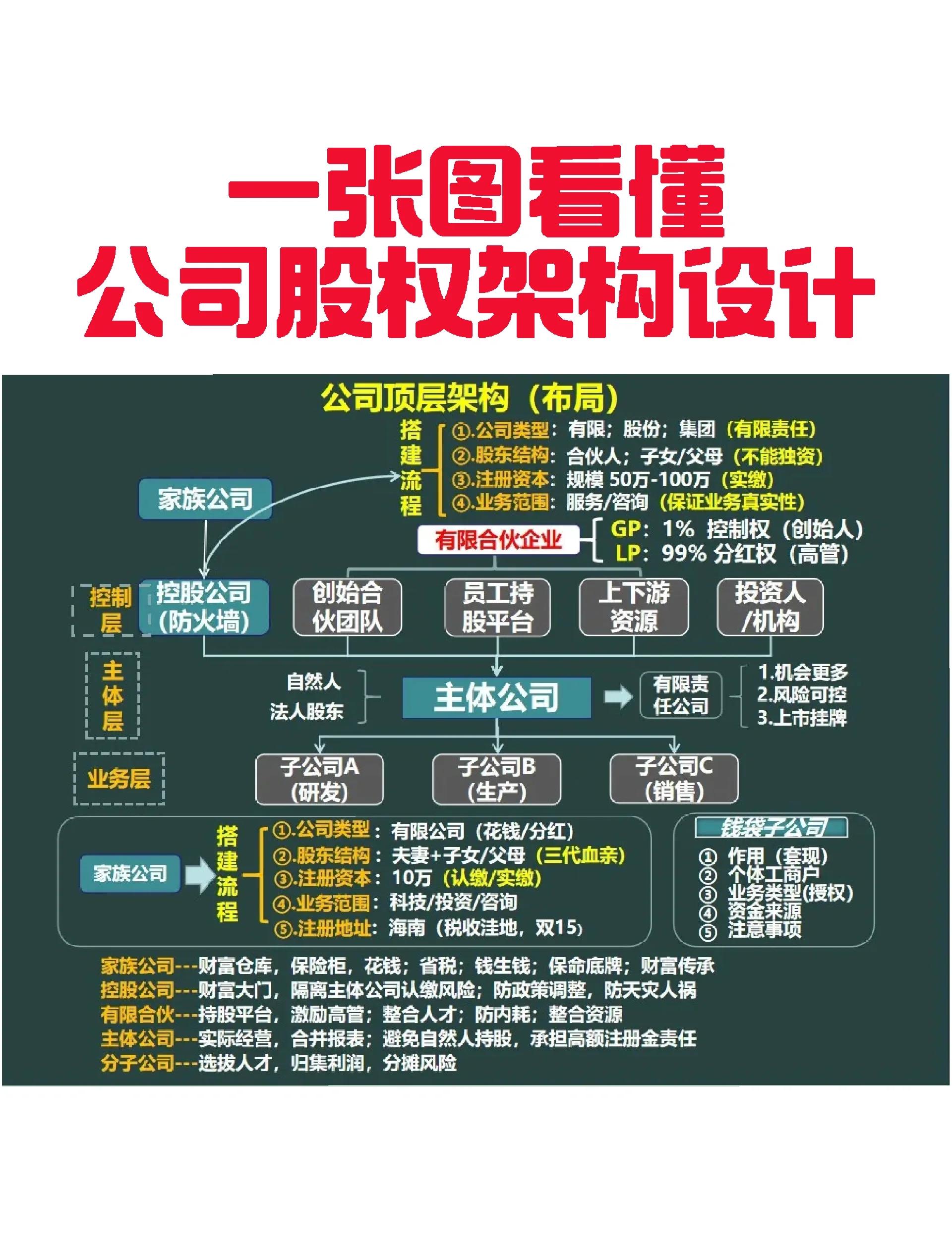 新北市VIE架构企业上市规划(vie架构香港上市的优点)