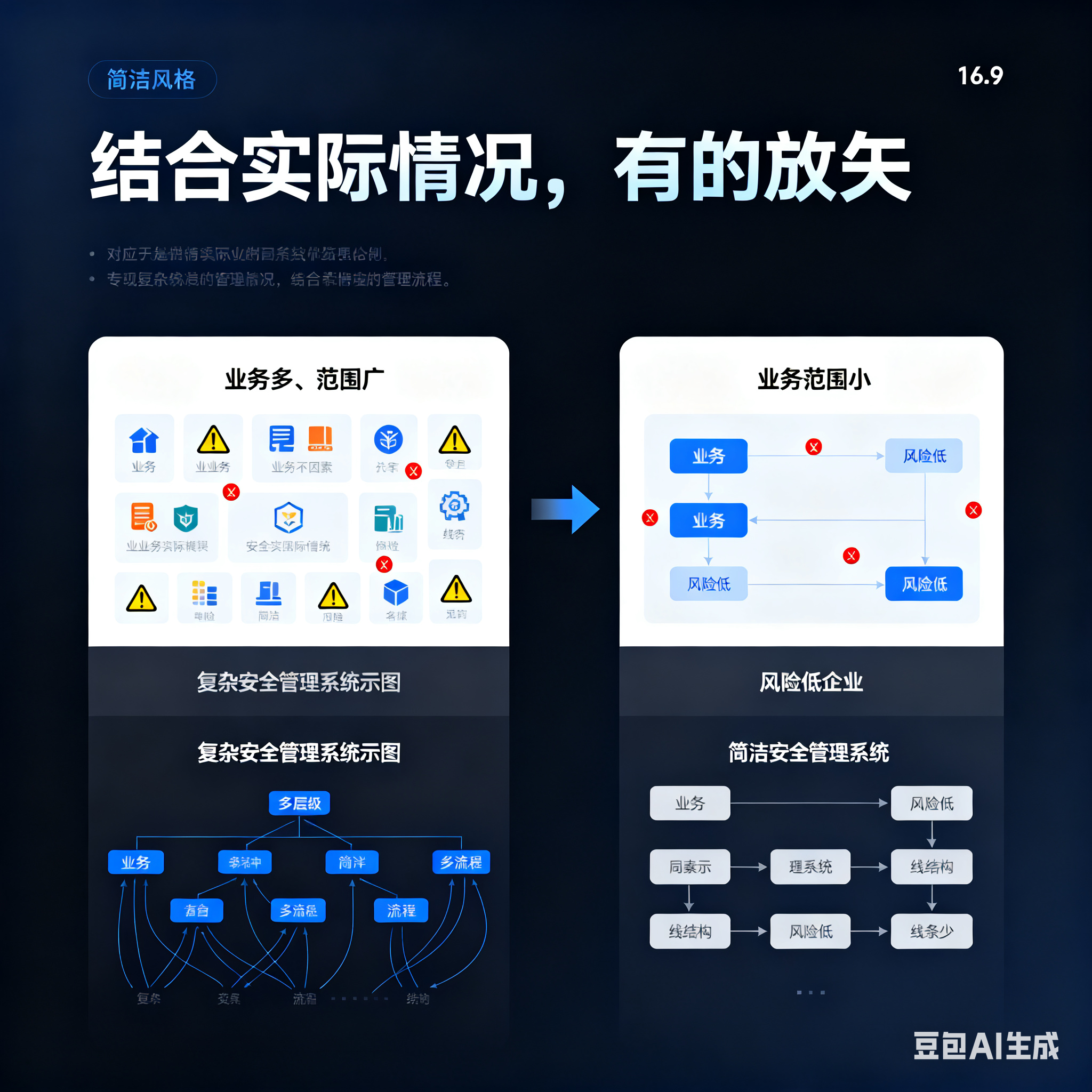 新北市整合风险如何解决(整合风险是什么意思)
