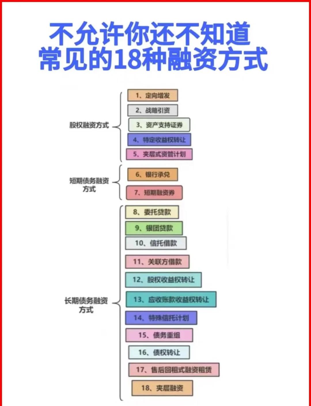 新北市战略融资成本控制(战略融资意味着什么)