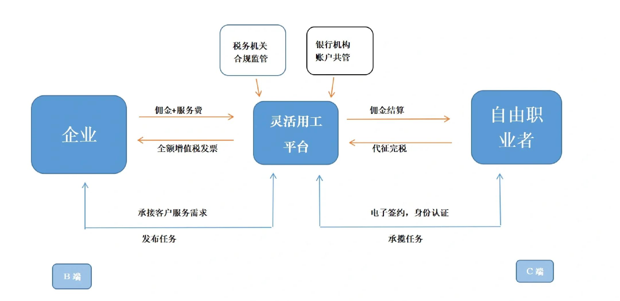 新北市灵活合伙人机制(合伙人机制的五大优势)