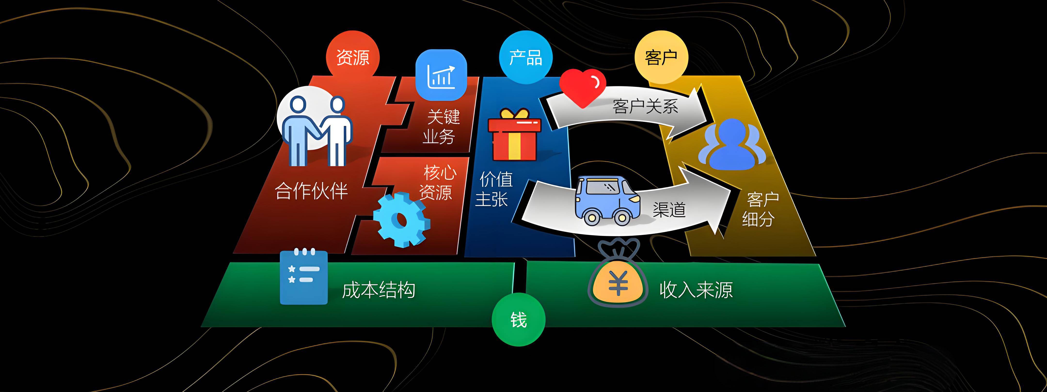 新北市烟台专业商业模式升级(烟台模式投资50300)