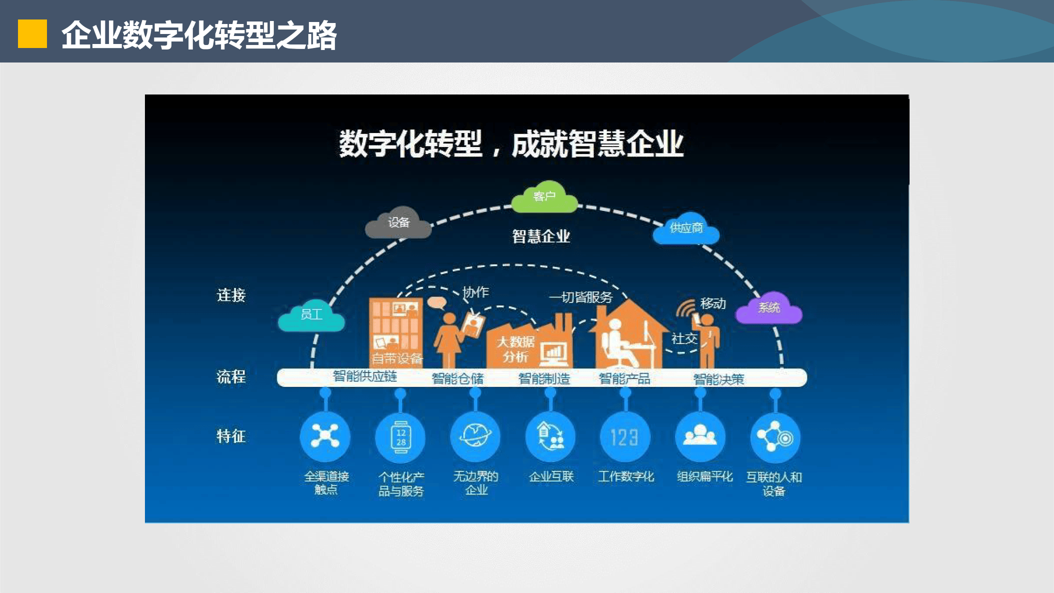 新北市器械企业数字化转型(器械企业数字化转型建议)