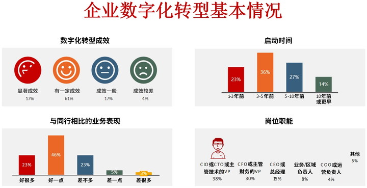 新北市昆明企业数字化转型(昆明数字经济发展规划)