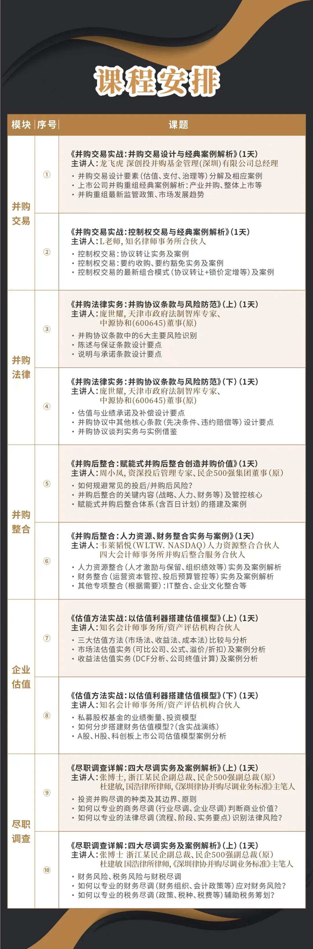 新北市实战型并购重组机构(实战型并购重组机构有哪些)