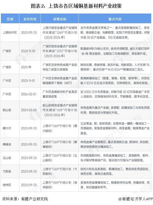 新北市新材料产业投资(2020年中国新材料产业投资机构50强)