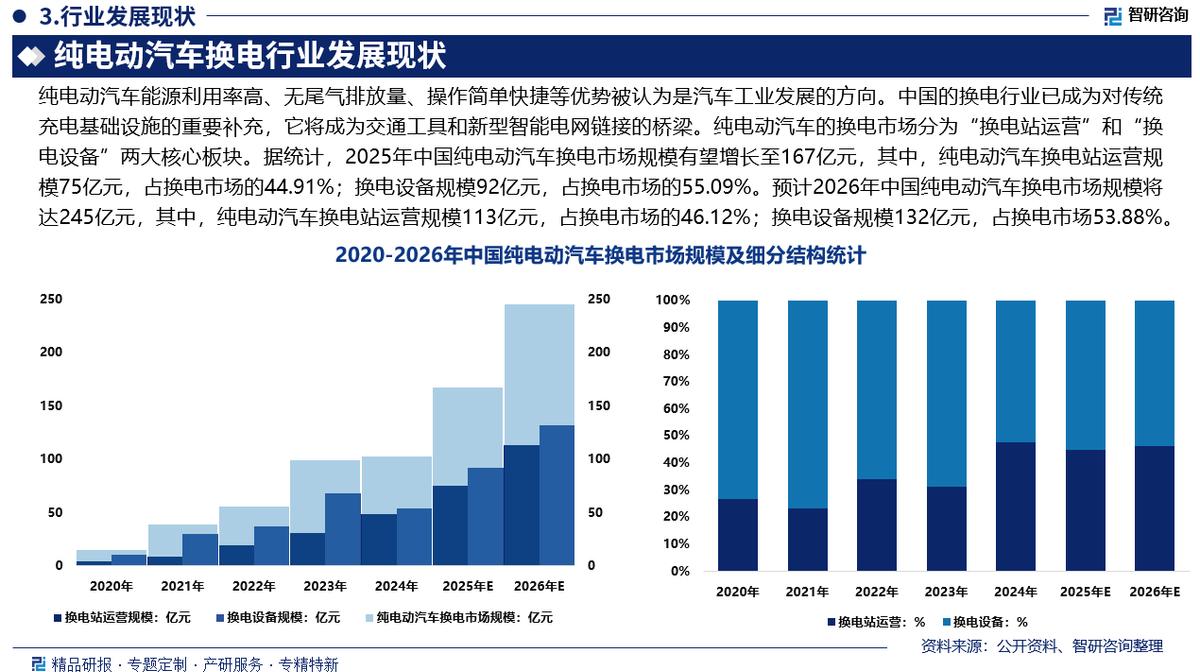 新北市新能源企业竞争分析(新能源汽车竞争战略分析)