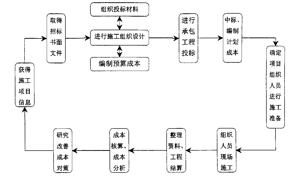 新北市全方位成本控制机构(全方位成本管理的优点)