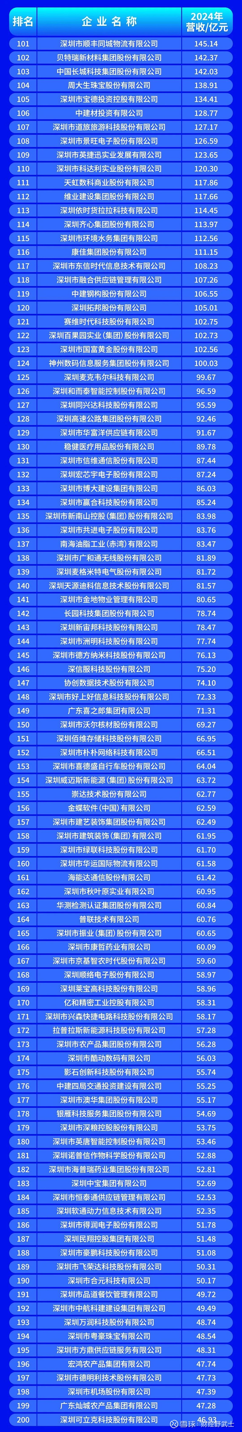 新北市深圳企业价值评估(深圳企业价值评估公司排名)