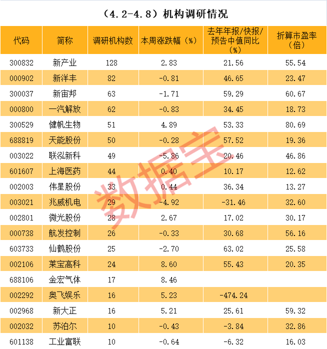 新北市业绩变脸成功案例(业绩变脸成功案例怎么写)