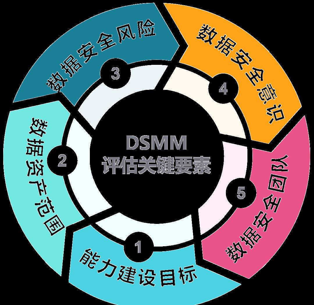 新北市价值驱动价值评估(价值驱动型商业模式)