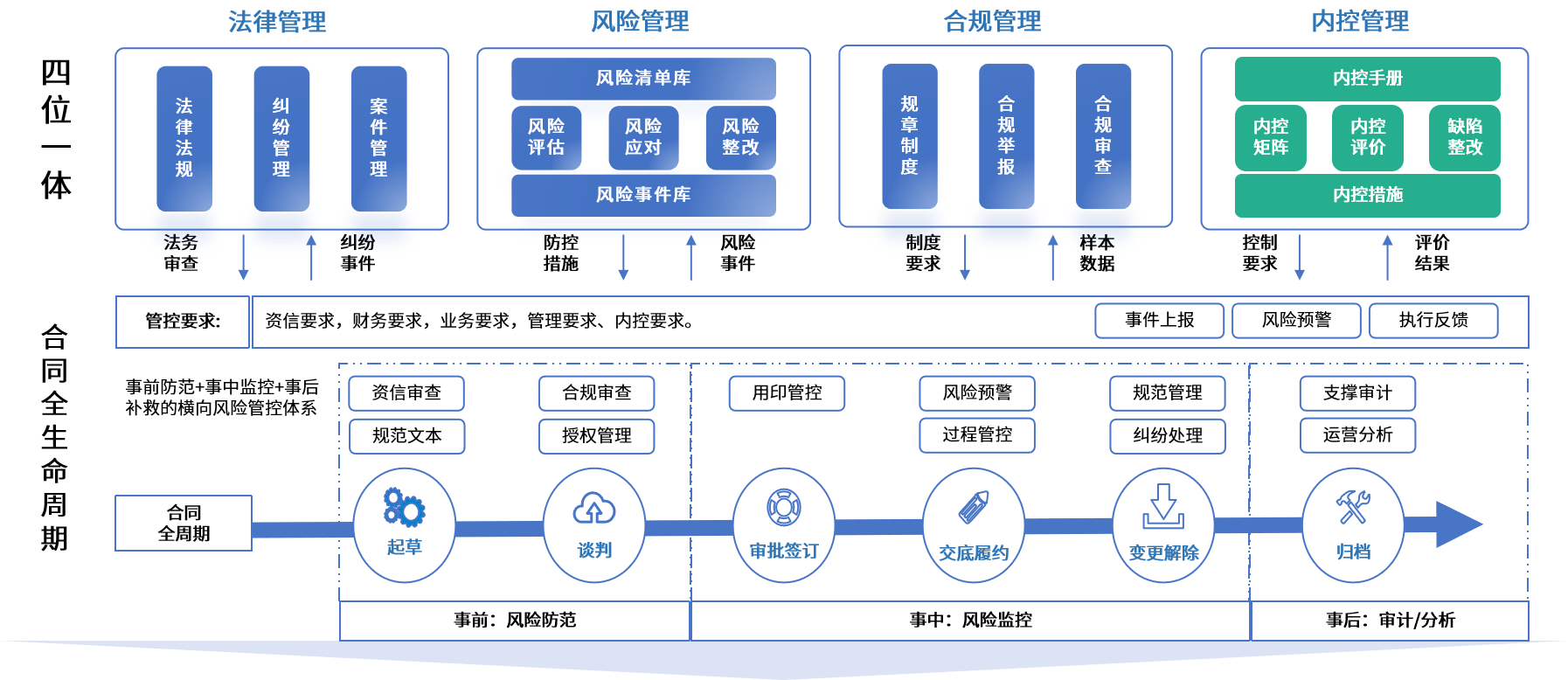 新北市零风险纺织内控体系(零风险纺织内控体系是什么)