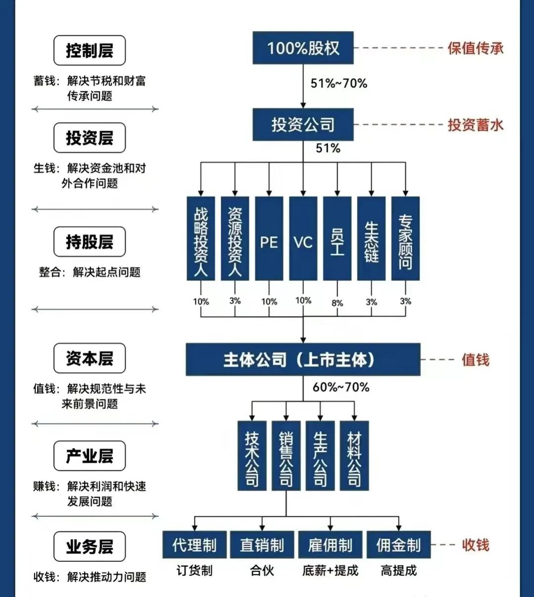 新北市化工股权架构设计(化工股权架构设计方案)
