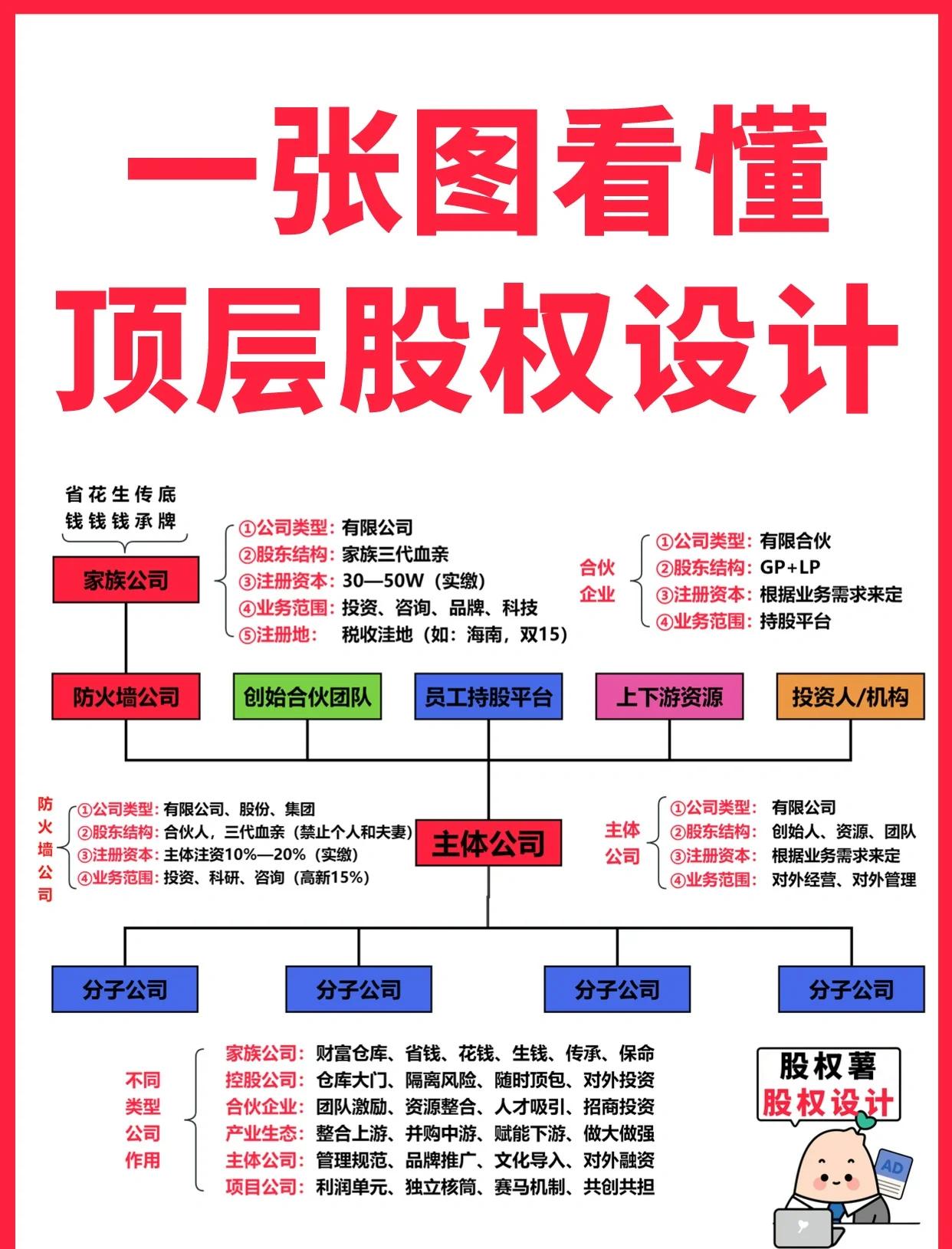 新北市高回报股权架构设计(高回报投资与理财指南)