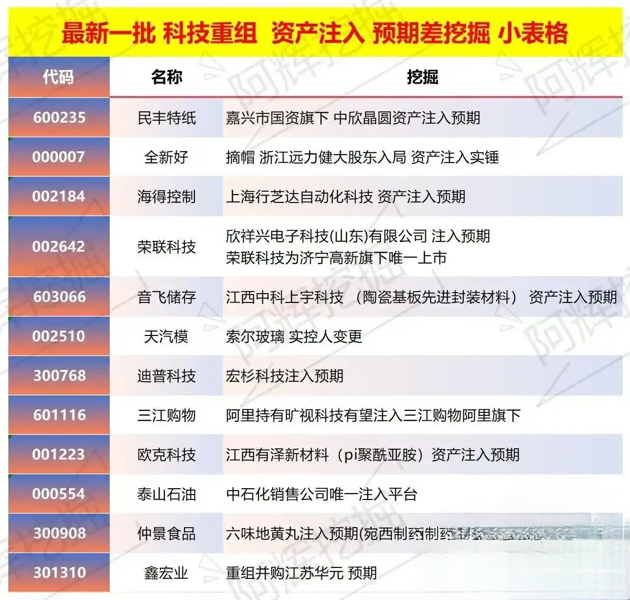 新北市专业股权重组(股权重组的目的)