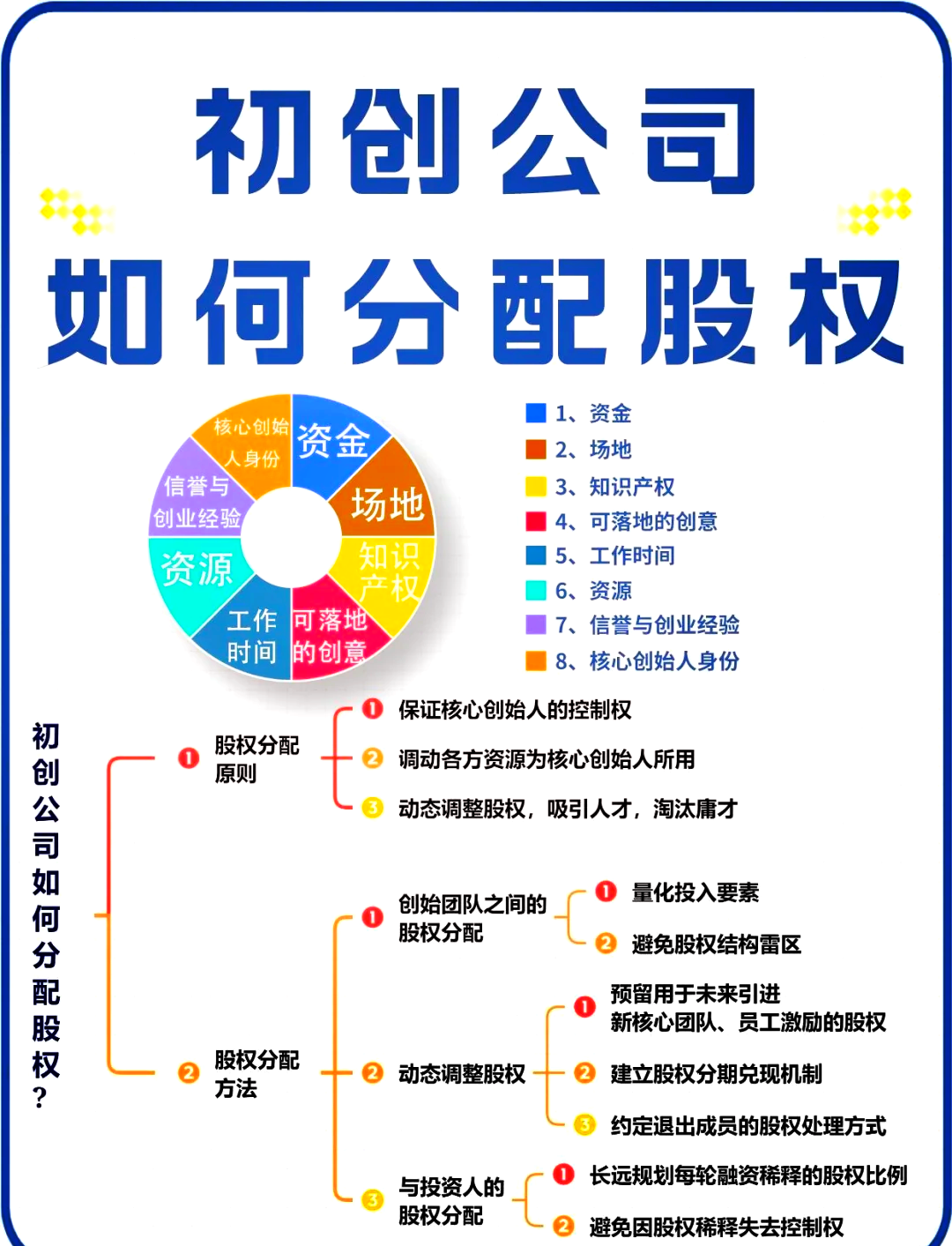 新北市软件股权激励(股权激励系统八大步骤)