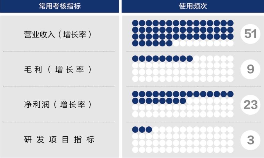 新北市深度医疗股权设计(深度医疗股权设计分析)