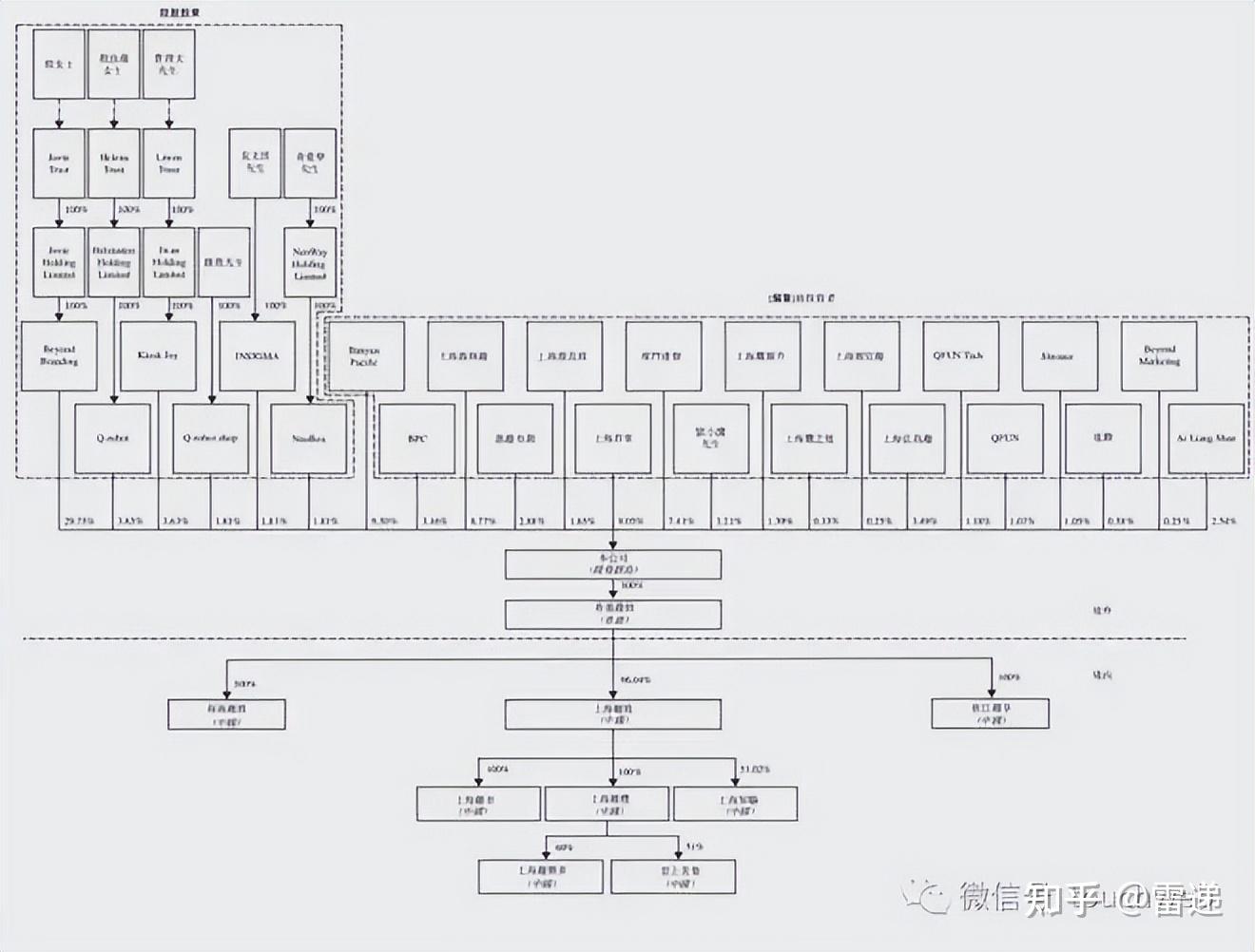 新北市投票权安排财务优化(投票权类型是什么意思)