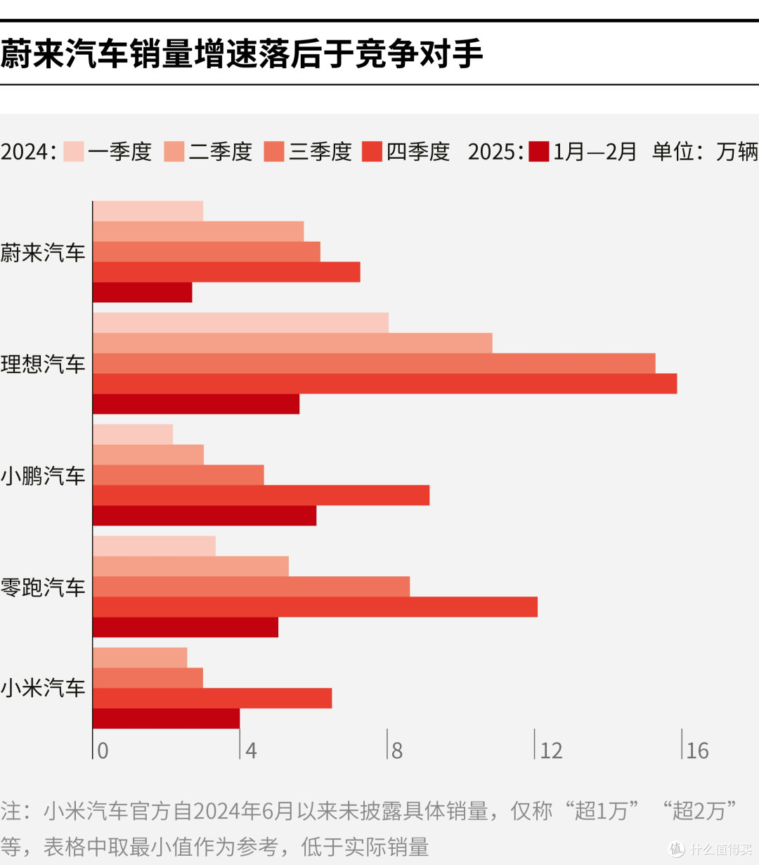 新北市领先汽车竞争分析(领先汽车竞争分析图)