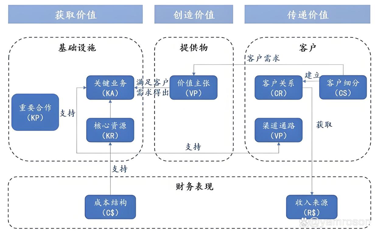 新北市游戏企业商业模式升级(游戏行业的商业模式有哪些)