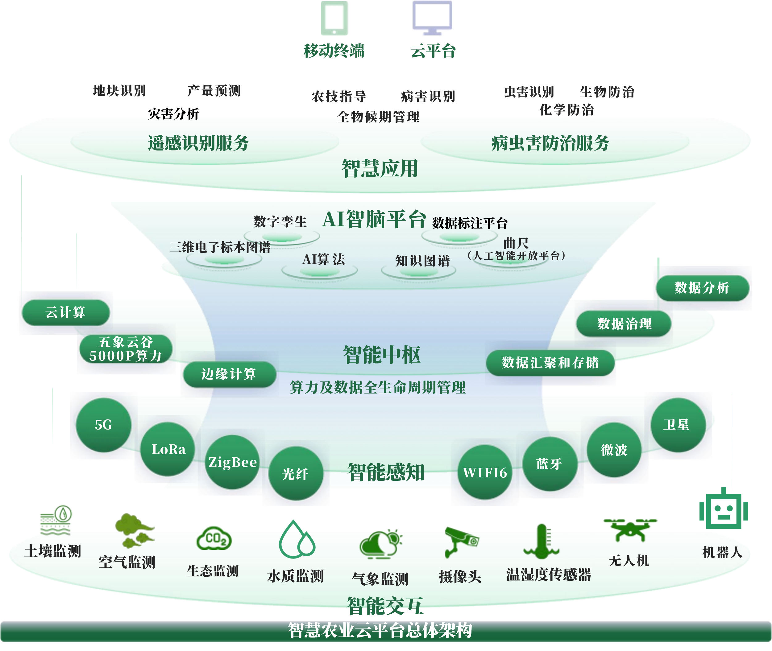新北市创新农业上市规划(创新农业上市规划研究)