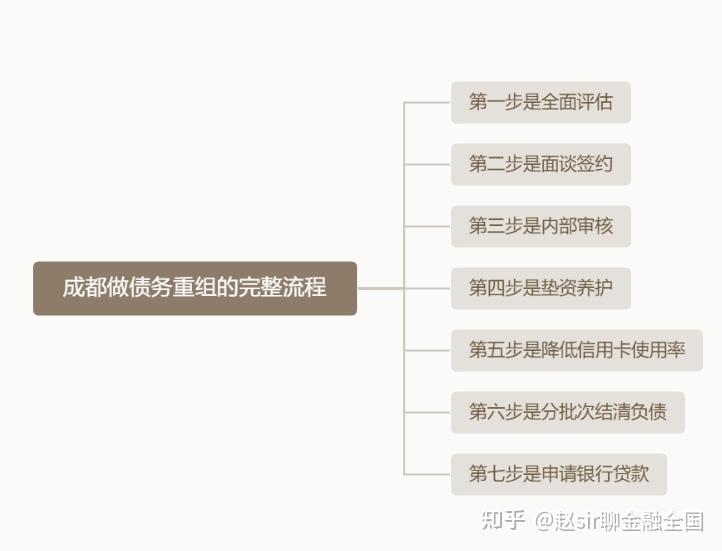 新北市系统化债务重组机构(债务重组专业机构怎么选)