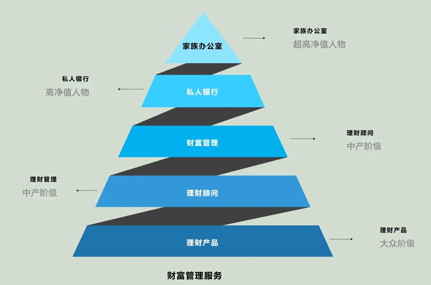 新北市管家式企业价值增长机构(管家式企业价值增长机构有哪些)