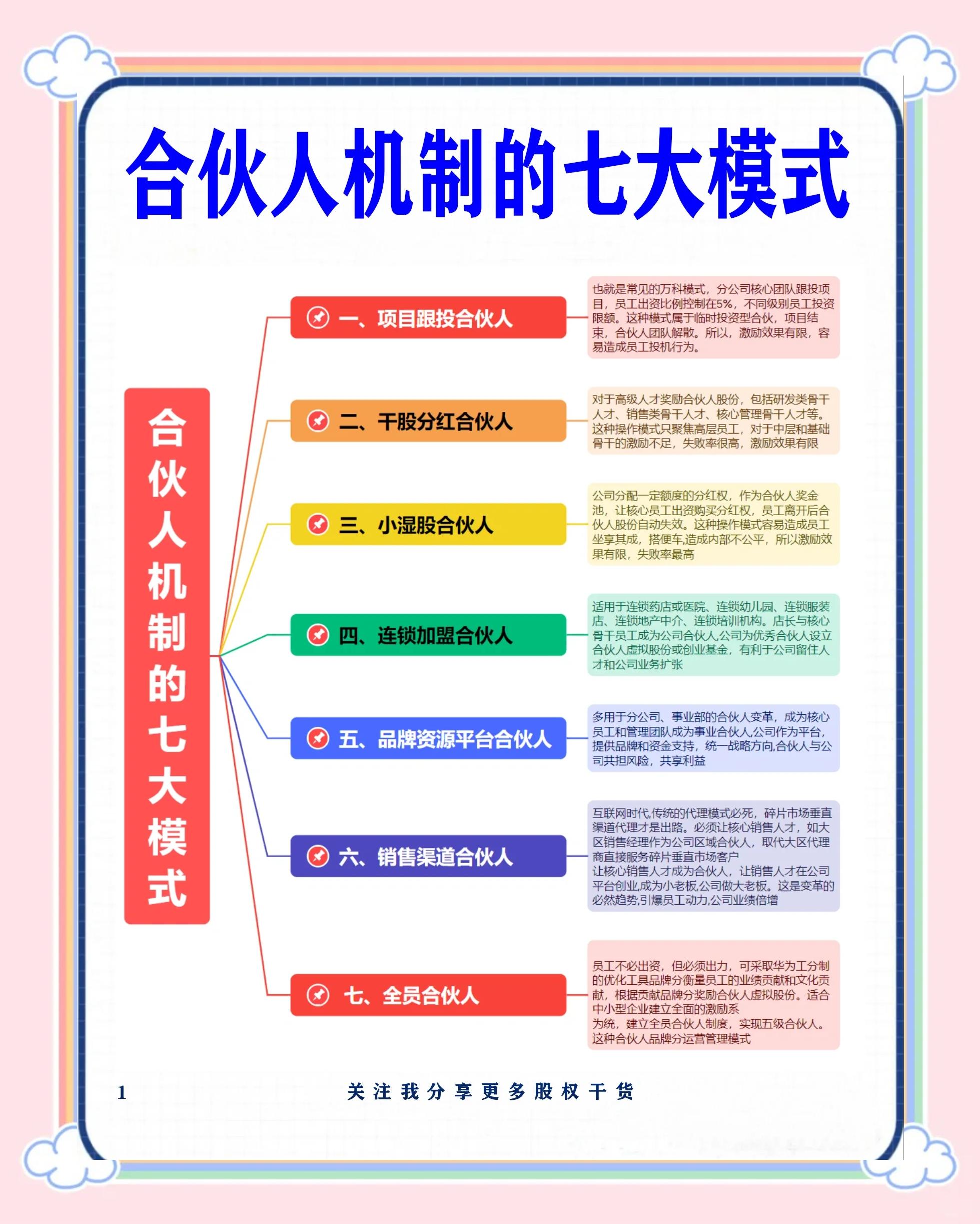 新北市合伙人机制机构(合伙人机制是什么意思啊)