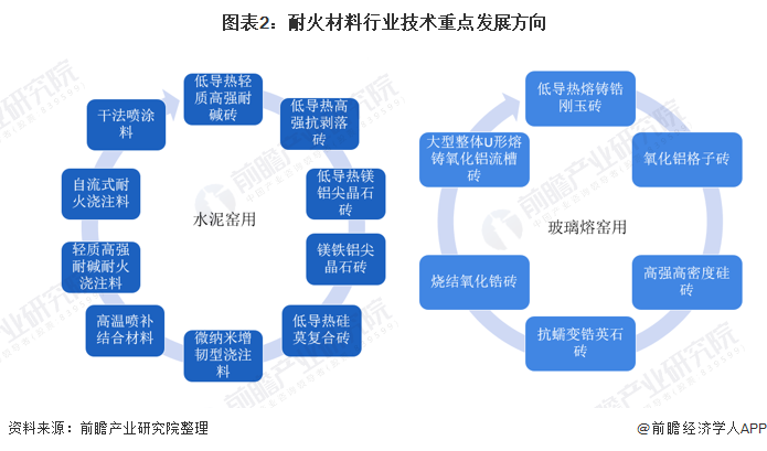 新北市头部行业研究(行业头部是什么意思)